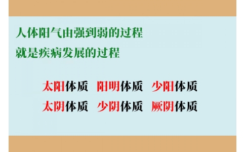 人體陽氣由強(qiáng)到弱的過程，就是疾病發(fā)展的過程